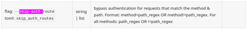 Excerpt from OAuth2-Proxy documentation